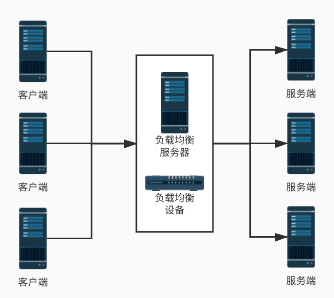 信息安全運(yùn)維服務(wù)_數(shù)據(jù)中心運(yùn)維服務(wù)解決方案 下載_服務(wù)器運(yùn)維技術(shù)