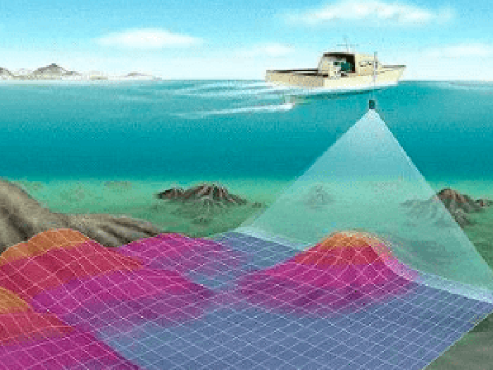 海洋測繪的分類及應(yīng)用