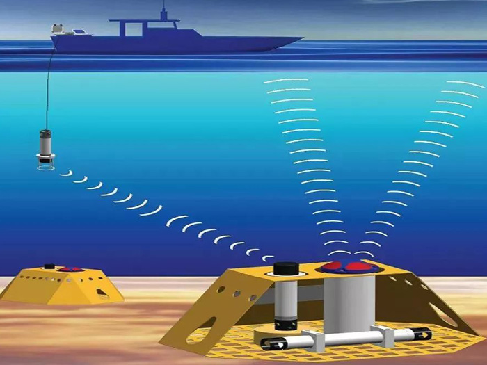 海洋測繪的專業(yè)細(xì)分