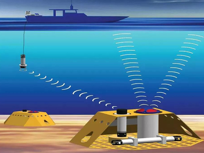 水深測量的實(shí)施過程