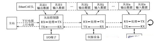 運維服務(wù)管理體系建設(shè)_現(xiàn)代化工程項目的運維服務(wù)模式_服務(wù)器運維技術(shù)