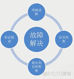 運維服務服務器網(wǎng)絡設備日常巡檢報告_現(xiàn)代化工程項目的運維服務模式_服務器運維技術