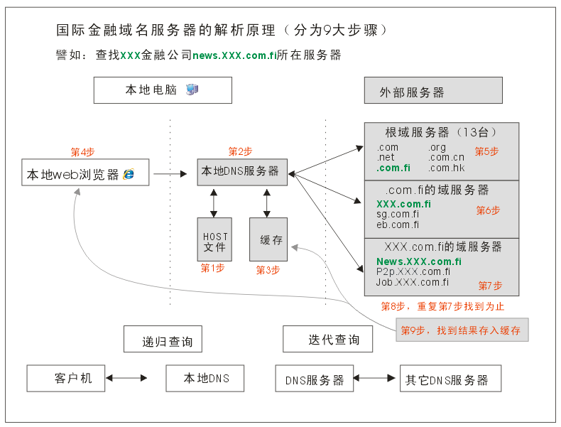 運維服務管理體系建設方案_it運維服務管理體系_服務器運維技術