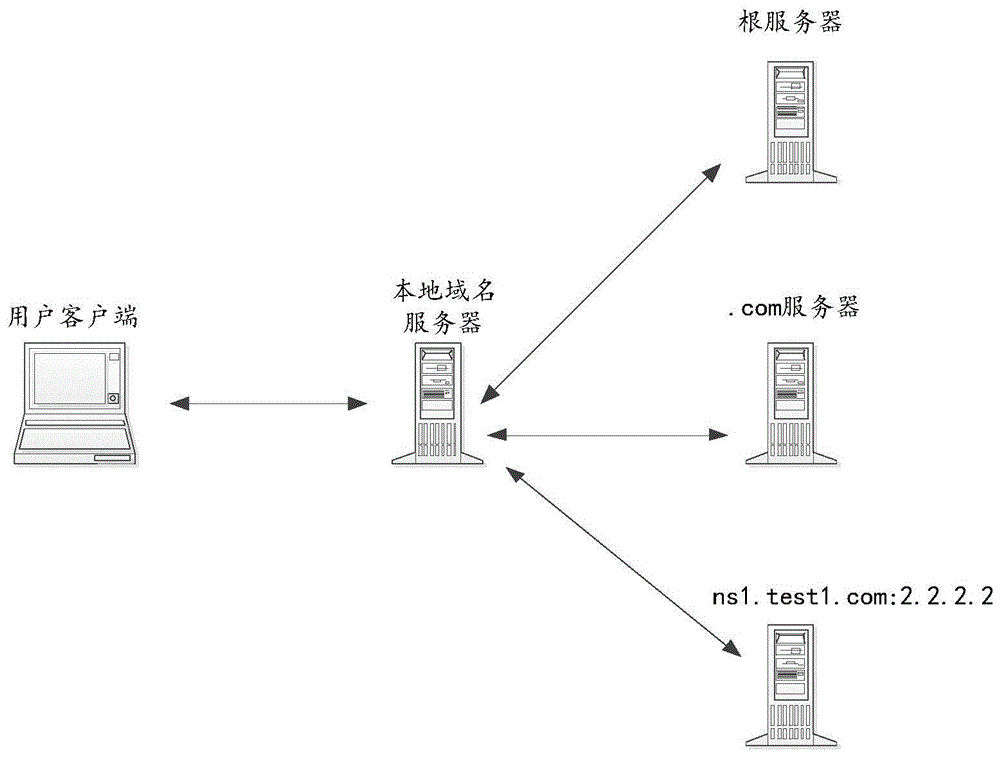 服務器運維_信息安全運維服務_應急指揮系統運維服務