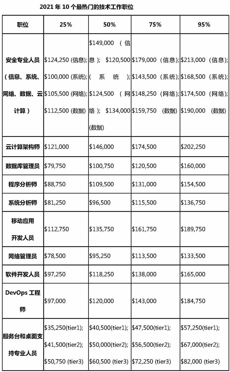 it人員簡歷_it人員是什么_it技術(shù)人員