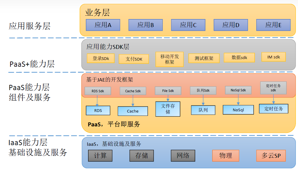 it 運維 管理_it運維 it服務_it運維