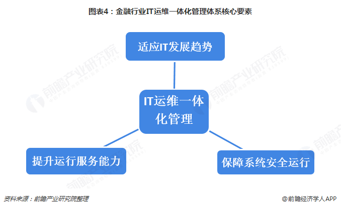 青島it外包運維服務(wù)_廈門做運維外包的公司_服務(wù)器運維外包