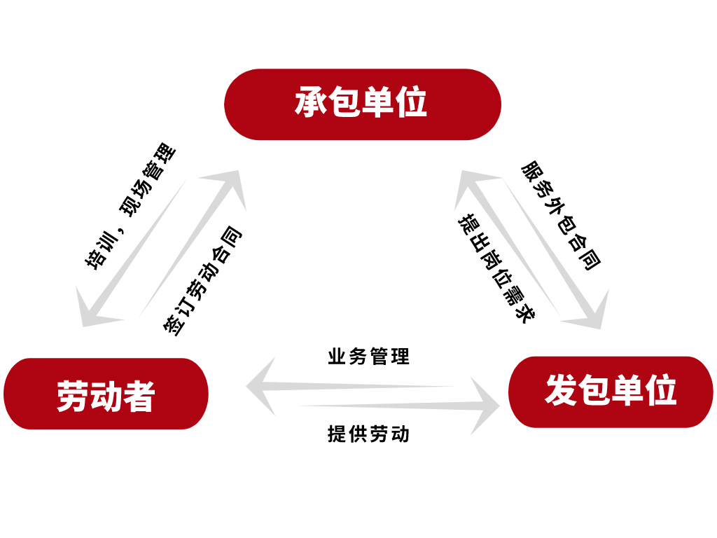 it外包公司_it維護外包_it外包