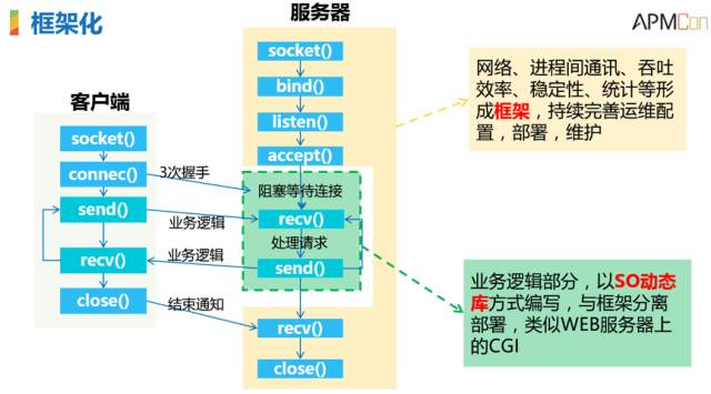 運維服務(wù)管理體系_服務(wù)器運維技術(shù)_it運維服務(wù)