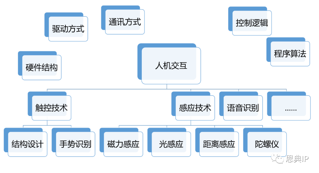 it技術學習網_it姐妹技術論壇_it技術公司