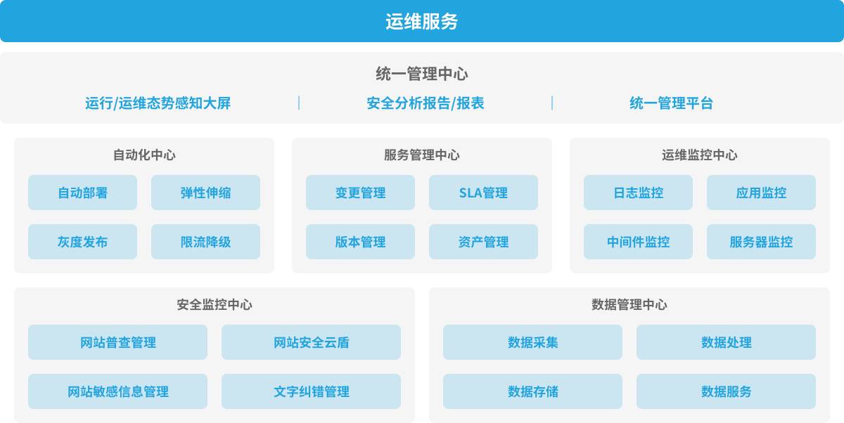 it運(yùn)維技術(shù)_it技術(shù)支持和運(yùn)維有區(qū)別嗎_it運(yùn)維與it運(yùn)營(yíng)