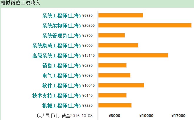 it運維外包_it運維外包解決方案_linux服務器運維外包