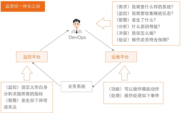 it運(yùn)維 it服務(wù)_it運(yùn)維技術(shù)_中國it運(yùn)維管理行業(yè)經(jīng)營模式研究與投資預(yù)測(cè)分析報(bào)告