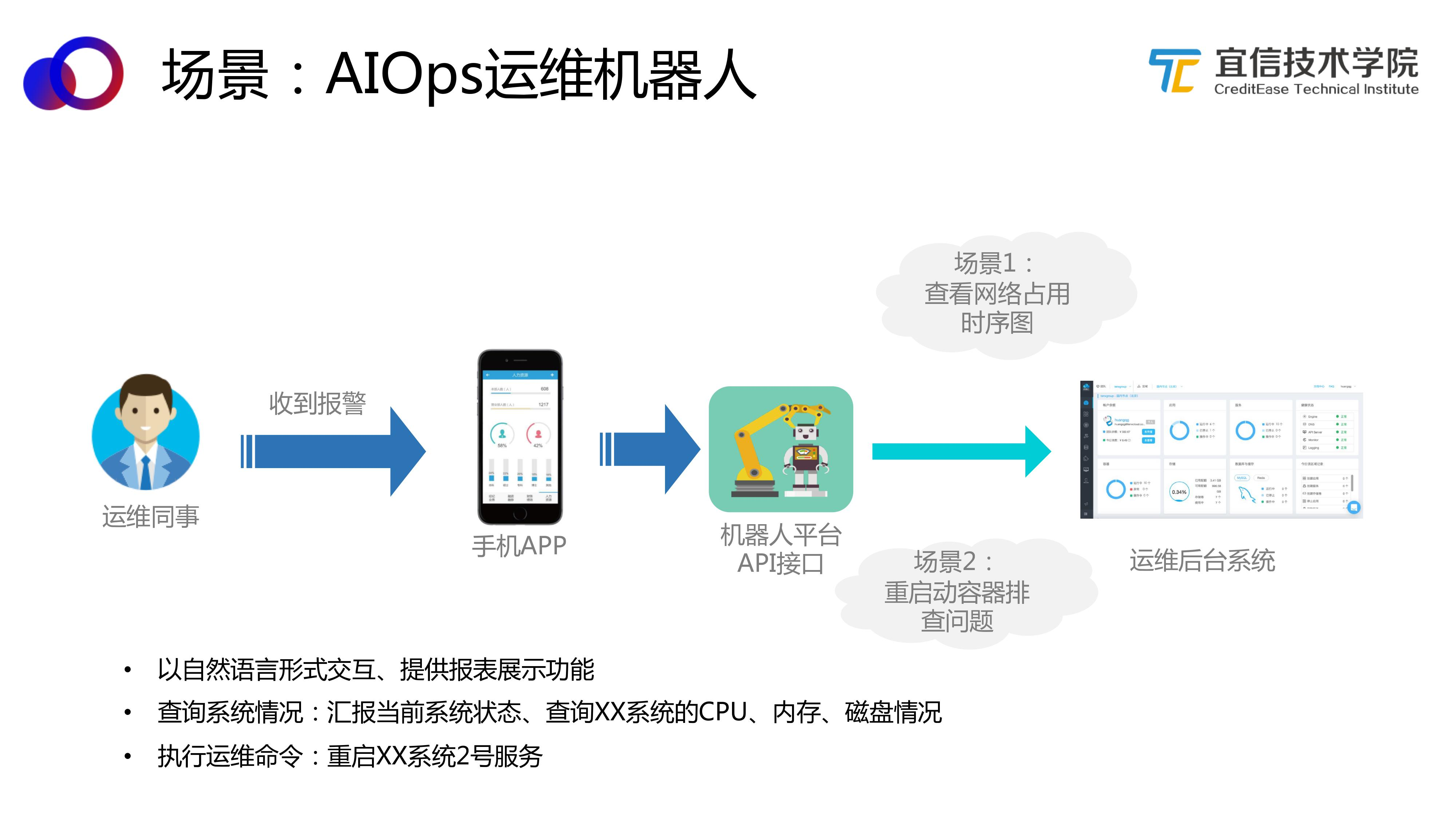 it外包公司_北京it外包服務公司選北京信誠xcitbm便宜_it技術外包