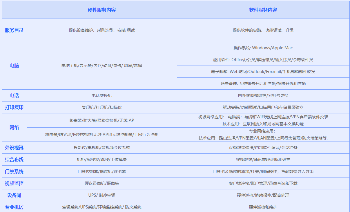 it技術外包_上海it外包_北京it外包服務公司選北京信誠xcitbm便宜