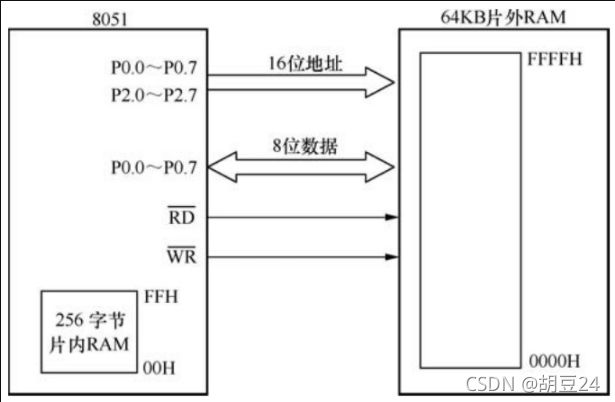 服務(wù)器運(yùn)維_現(xiàn)代化工程項(xiàng)目的運(yùn)維服務(wù)模式_組織級(jí)運(yùn)維服務(wù)目錄