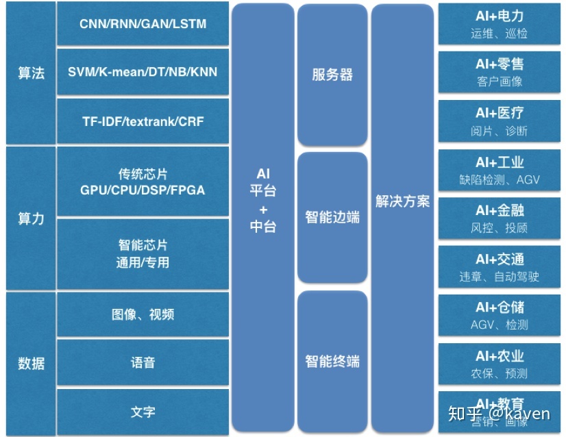 it技術(shù)工程師_it認證培訓之路與技術(shù)學習方法_it技術(shù)包括哪些技術(shù)