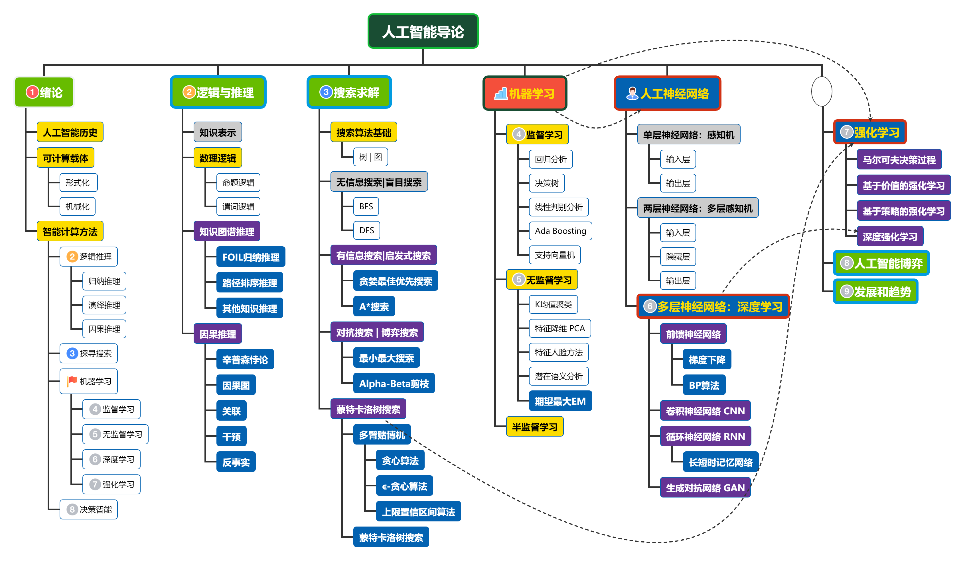 it認證培訓之路與技術(shù)學習方法_it技術(shù)包括哪些技術(shù)_it技術(shù)工程師