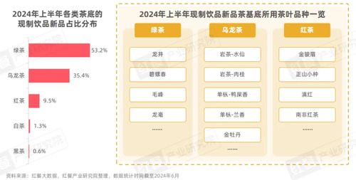 2024現制飲品創新趨勢研究報告 上半年新品超千款，數字內容重新定義體驗邊界